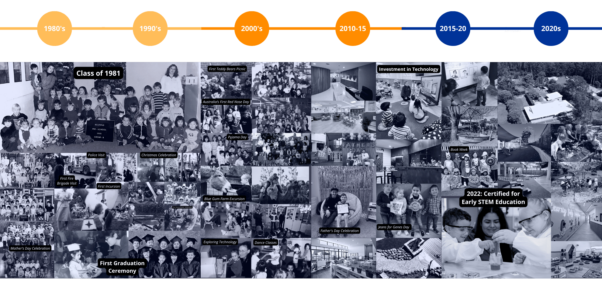 Oz Education Historical Timeline